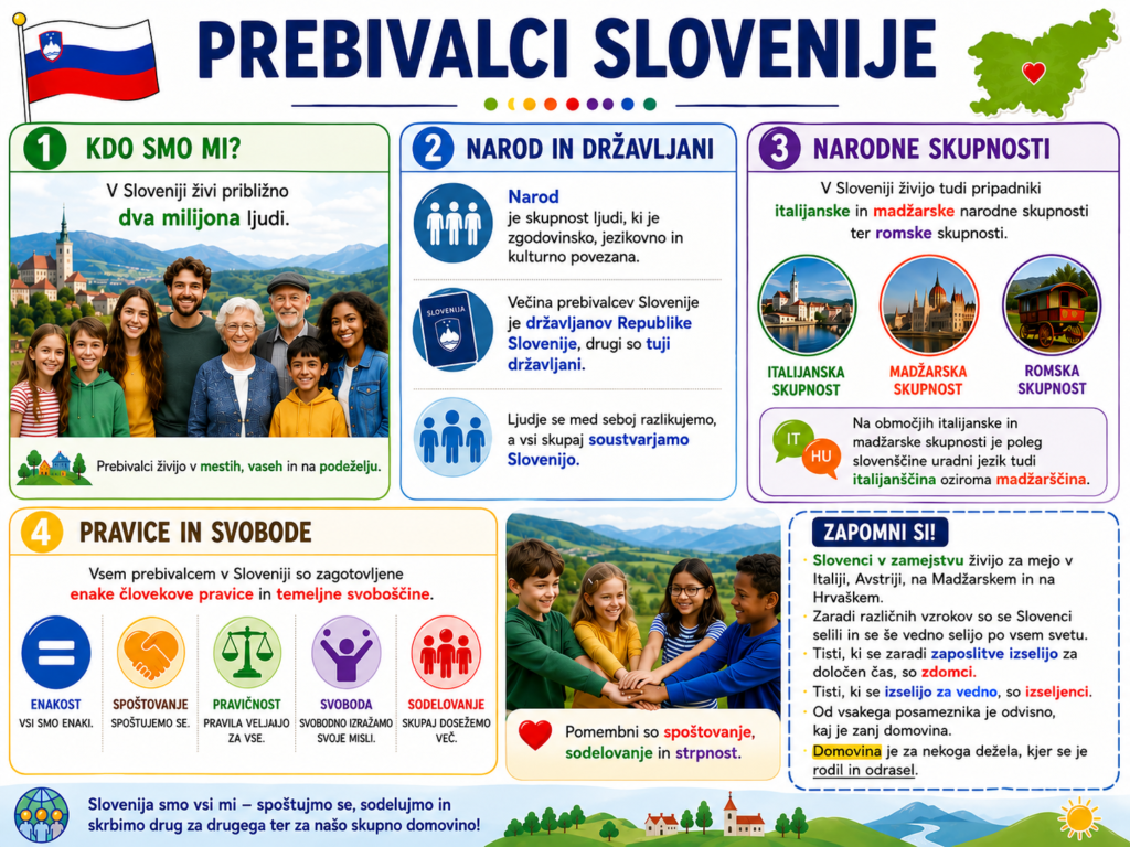 Gradivo Družba prebivalci Slovenije