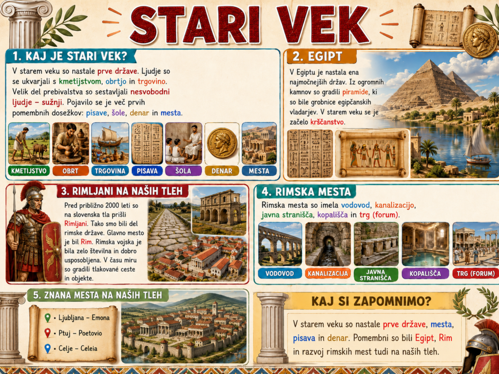 Gradivo Družba stari vek