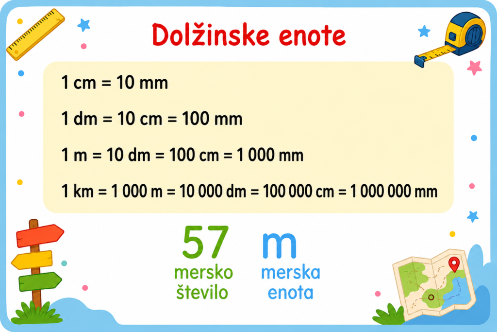 Gradivo Matematika dolžinske enote