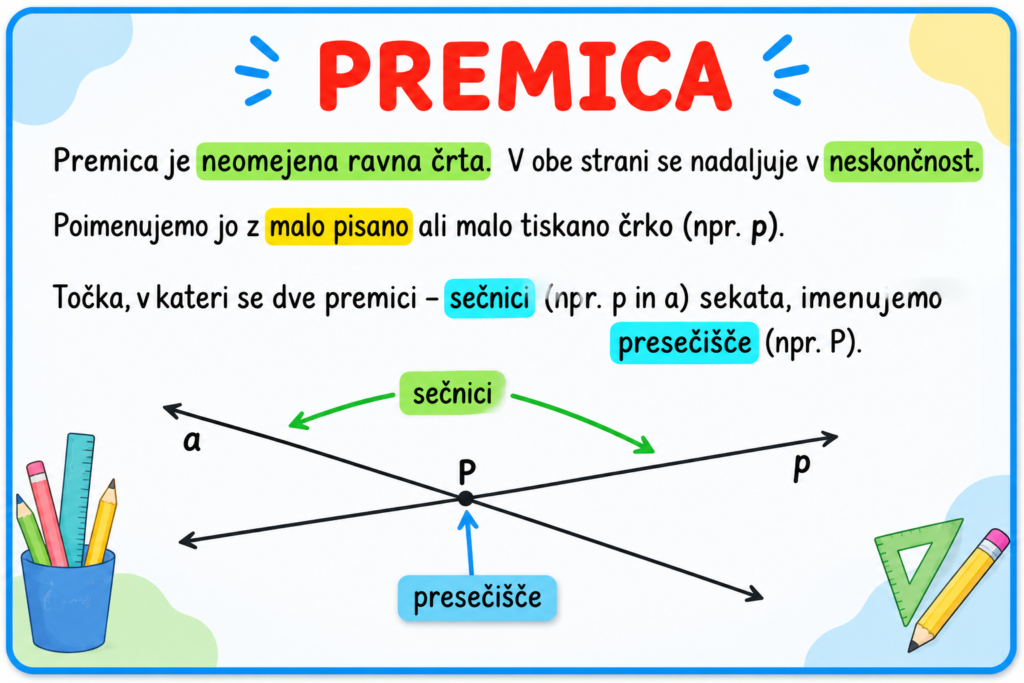 Gradivo Matematika premica