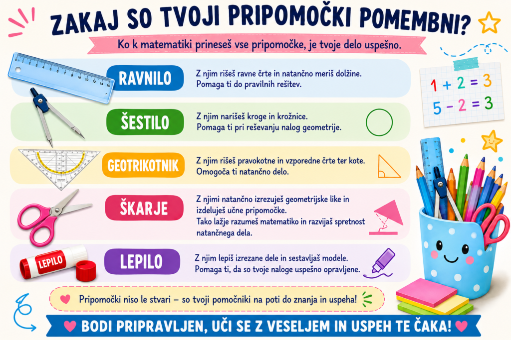 Gradivo Matematika pripomočki