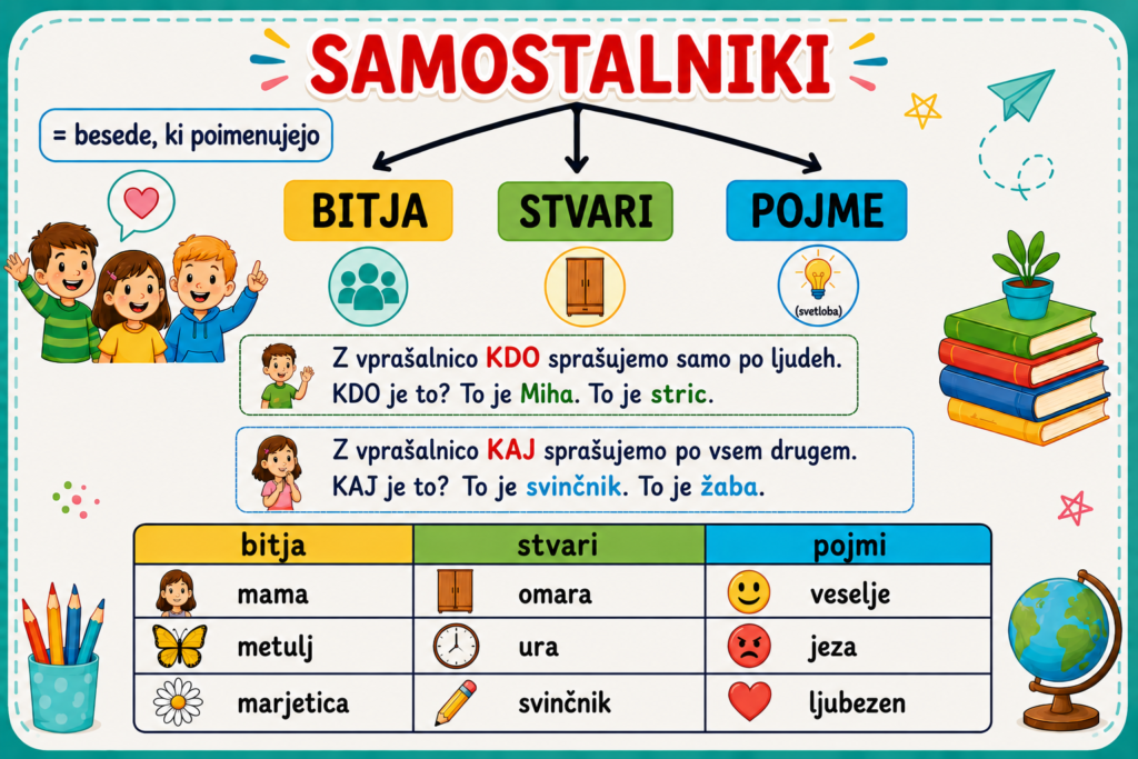 Gradivo Slovenščina kaj so samostalniki